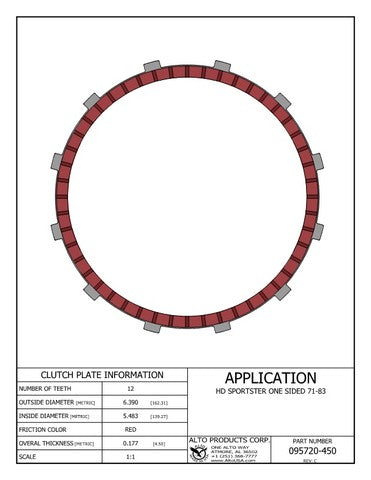 Friction Clutch Alto Products 095720-450